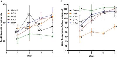 Drinking Non-nutritive Sweetness Solution of Sodium Saccharin or <mark class="highlighted">Rebaudioside</mark> a for Guinea Pigs: Influence on Histologic Change and Expression of Sweet Taste Receptors in Testis and Epididymis